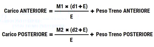 formula per il calcolo del carico sull'asse