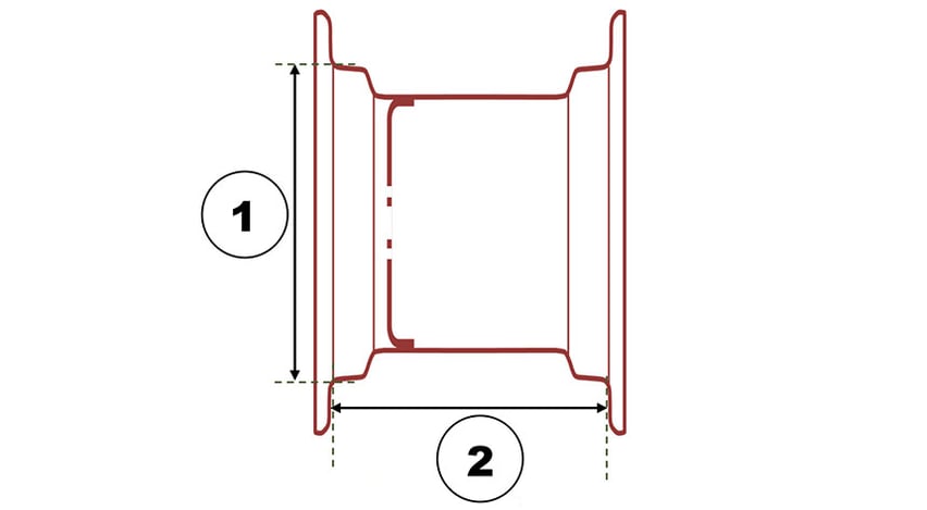 Diagramma delle dimensioni del cerchio: diametro/larghezza