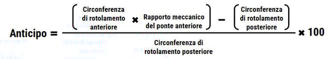 ricalcolare l’anticipo poiché la circonferenza di rotolamento