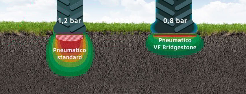 Minimo impatto sul terreno dei pneumatici VF VT-TRACTOR a bassa pressione