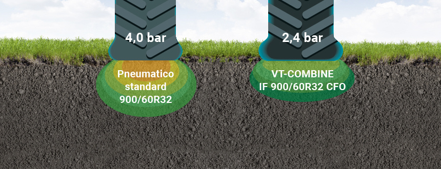 diagramma di ingombro pneumatico standard vs VT-Combine