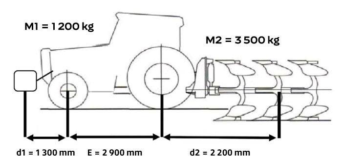diagramma di carico per ciascun asse dei pneumatici del trattore